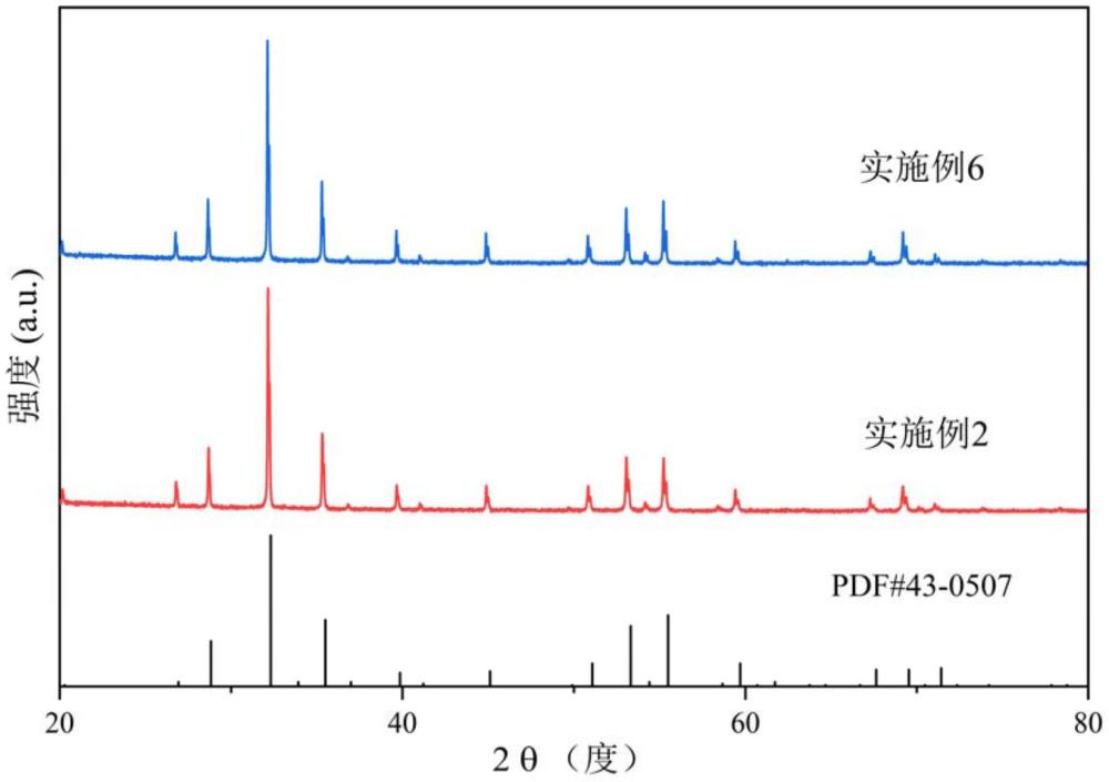 一種高介電常數(shù)、高飽和磁化強(qiáng)度YIG鐵氧體材料及其制備方法