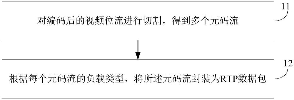 視頻位流封裝方法、裝置、電子設(shè)備及程序產(chǎn)品與流程