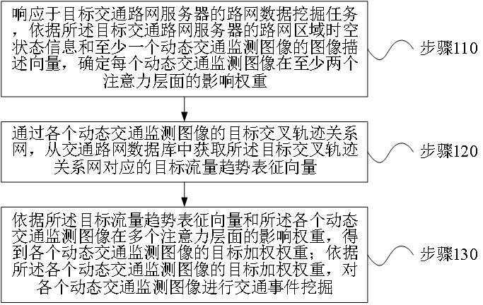 基于動(dòng)態(tài)圖像的交互挖掘處理方法及系統(tǒng)與流程