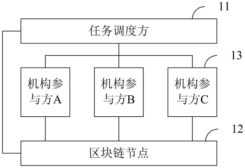 基于區(qū)塊鏈的數(shù)據(jù)統(tǒng)計系統(tǒng)、方法、裝置、設備及介質與流程