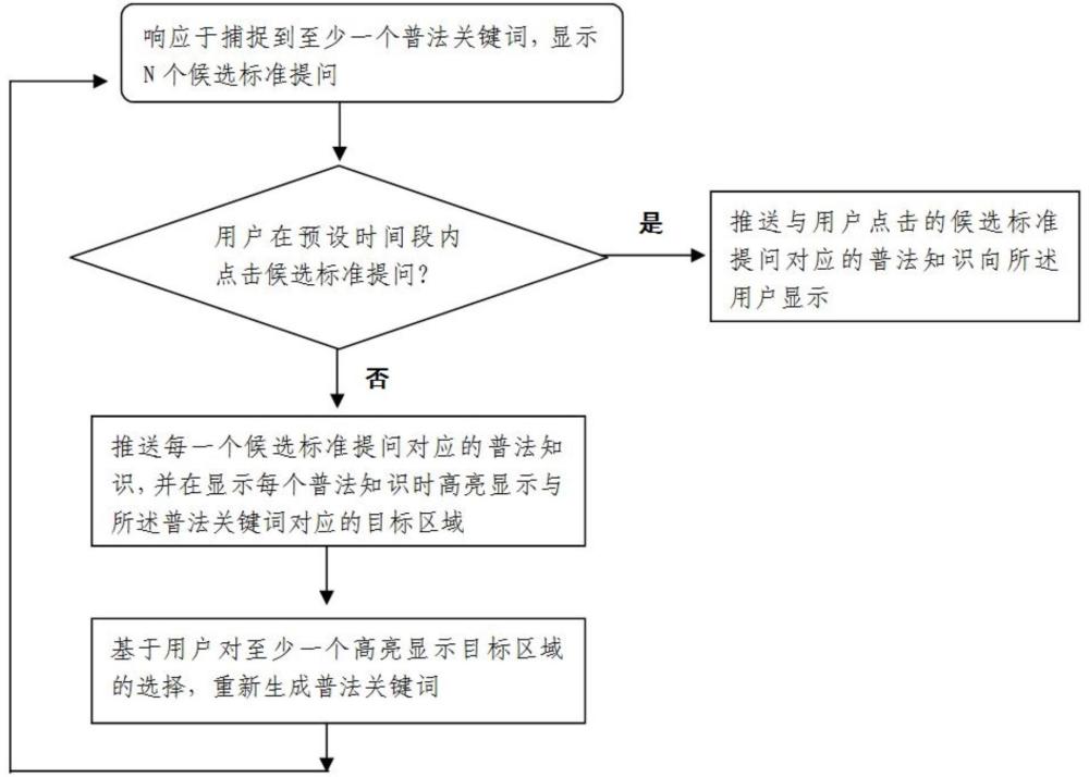 一種基于數(shù)據(jù)分析的煙草智慧普法推送方法及系統(tǒng)與流程