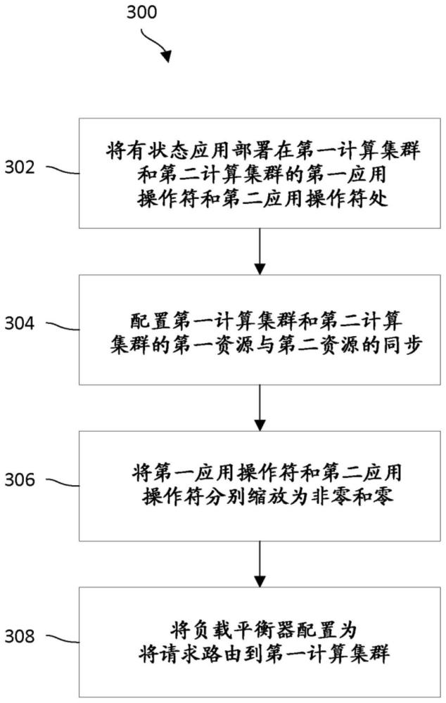 高可用性計(jì)算集群的制作方法