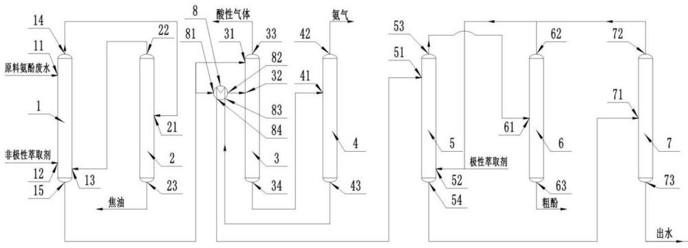 一種高濃度酚氨廢水處理裝置的制作方法