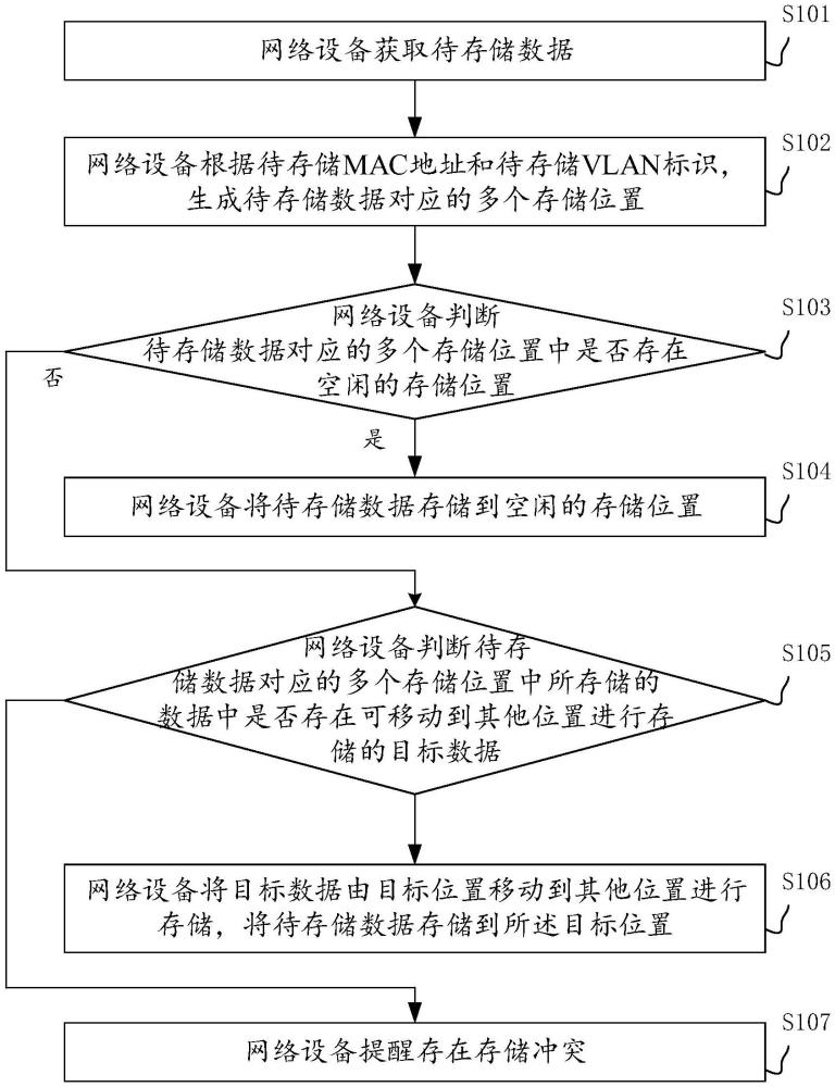 一種數(shù)據(jù)存儲方法、裝置、設(shè)備及介質(zhì)與流程