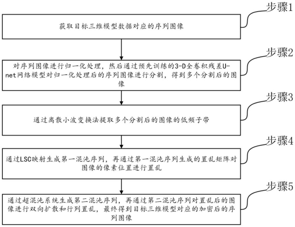 一種三維數(shù)據(jù)加密方法