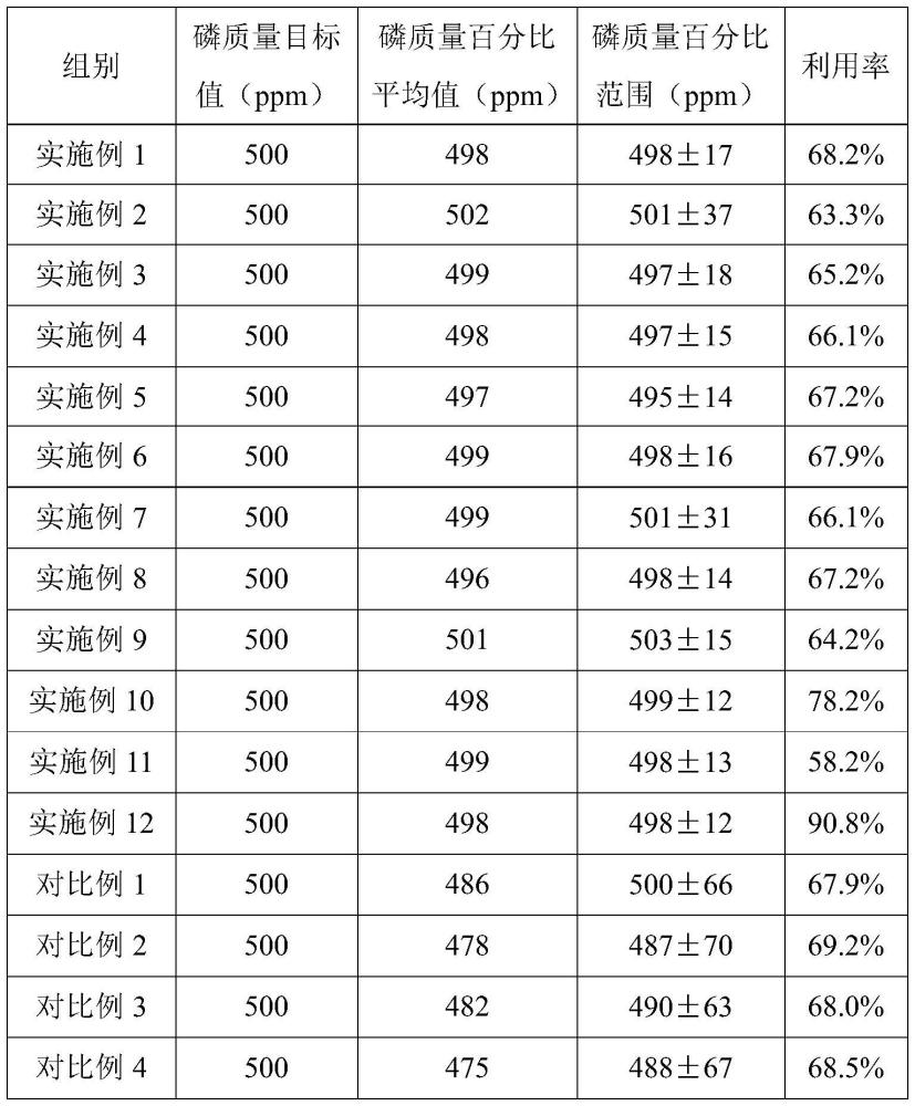 一種銅磷合金制備方法與流程