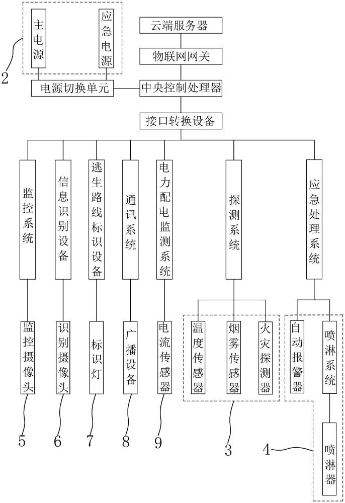 一種弱電工程監(jiān)控機(jī)的制作方法