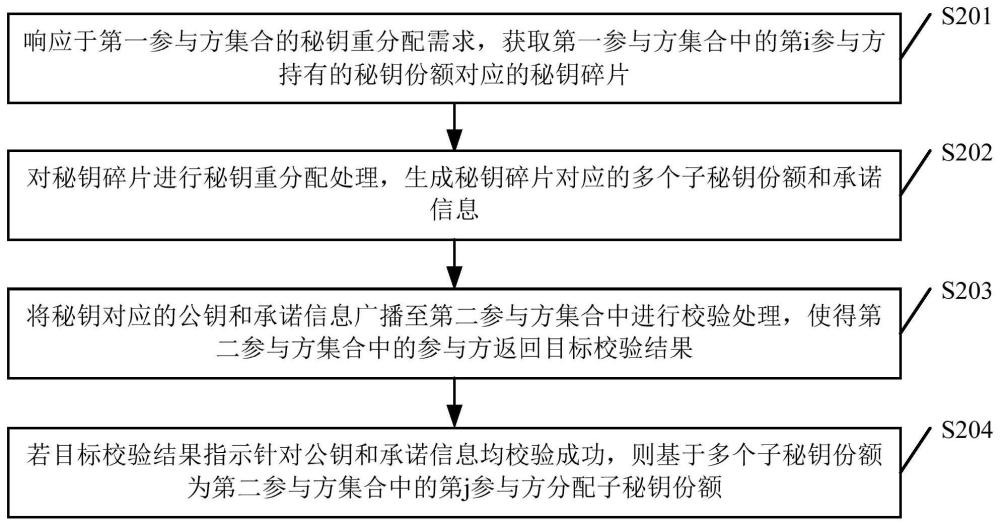 一種數(shù)據(jù)處理方法、裝置、設(shè)備、介質(zhì)及程序產(chǎn)品與流程