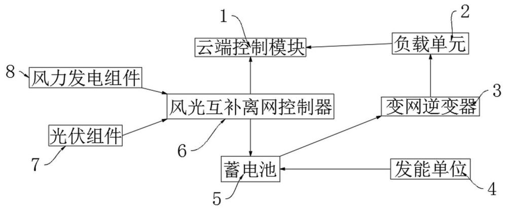 一種多能互補(bǔ)儲能系統(tǒng)的制作方法