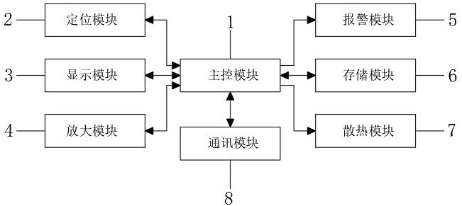 帶多閃燈警報結(jié)構(gòu)的物聯(lián)氣體檢控儀的制作方法