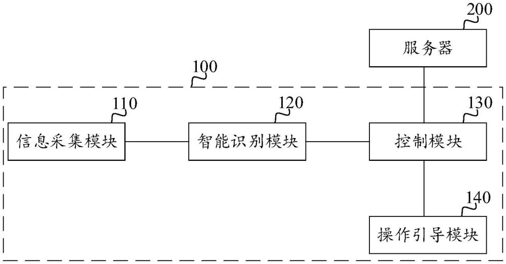 洗車操作監(jiān)測系統(tǒng)、方法、控制模塊和存儲介質(zhì)與流程