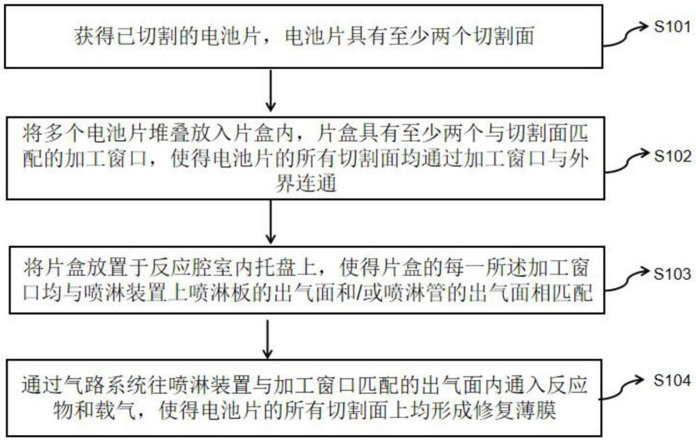 一種電池片的鍍膜設(shè)備和修復(fù)方法與流程