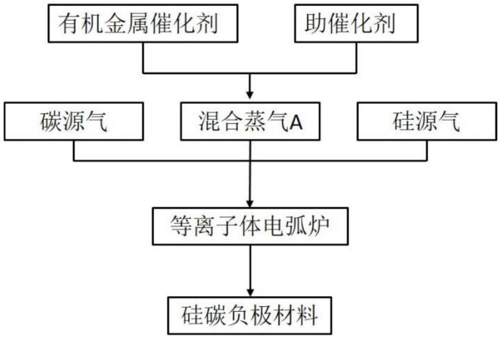 一種單壁碳納米管復(fù)合硅負(fù)極材料的制備方法與流程