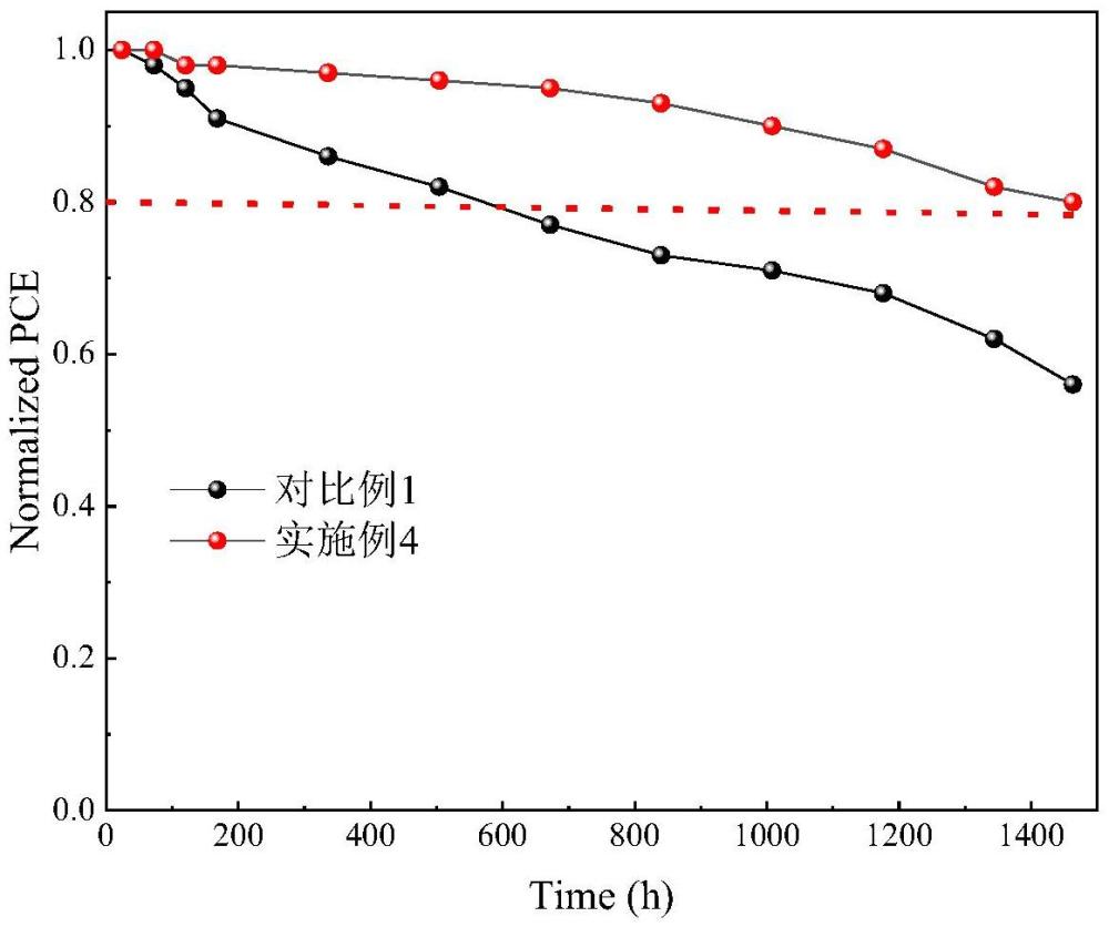 一種基于In(OTf)鈍化鈣鈦礦層的鈣鈦礦電池及其制備方法與流程