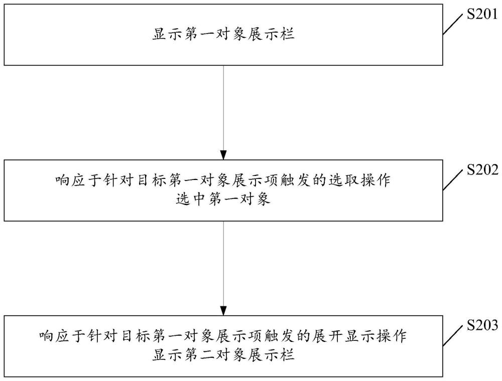 一種對象確定方法、裝置及相關(guān)設(shè)備與流程