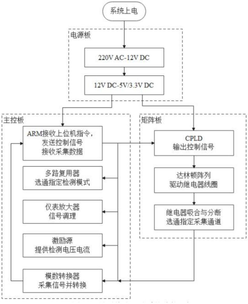 一種導(dǎo)通絕緣測試儀失效分析與系統(tǒng)設(shè)計方法與流程