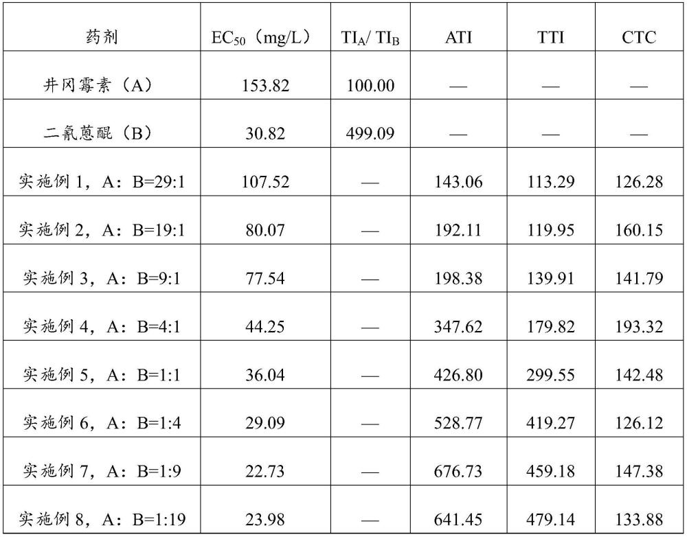 殺菌組合物及其應(yīng)用、殺菌制劑及其制備方法和應(yīng)用與流程