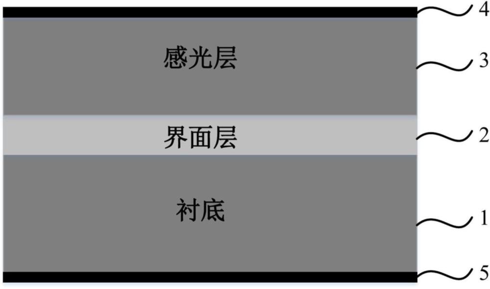 光電探測(cè)器、其調(diào)制方法及制造方法