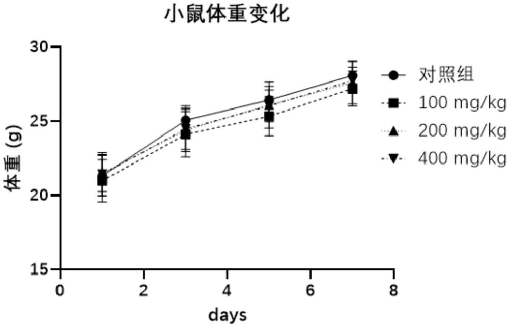 一種四氫異喹啉類化合物在制備抗白血病藥物中的應(yīng)用的制作方法