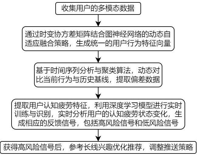 面向虛擬數(shù)字平臺搭建的數(shù)據(jù)采集方法及系統(tǒng)與流程