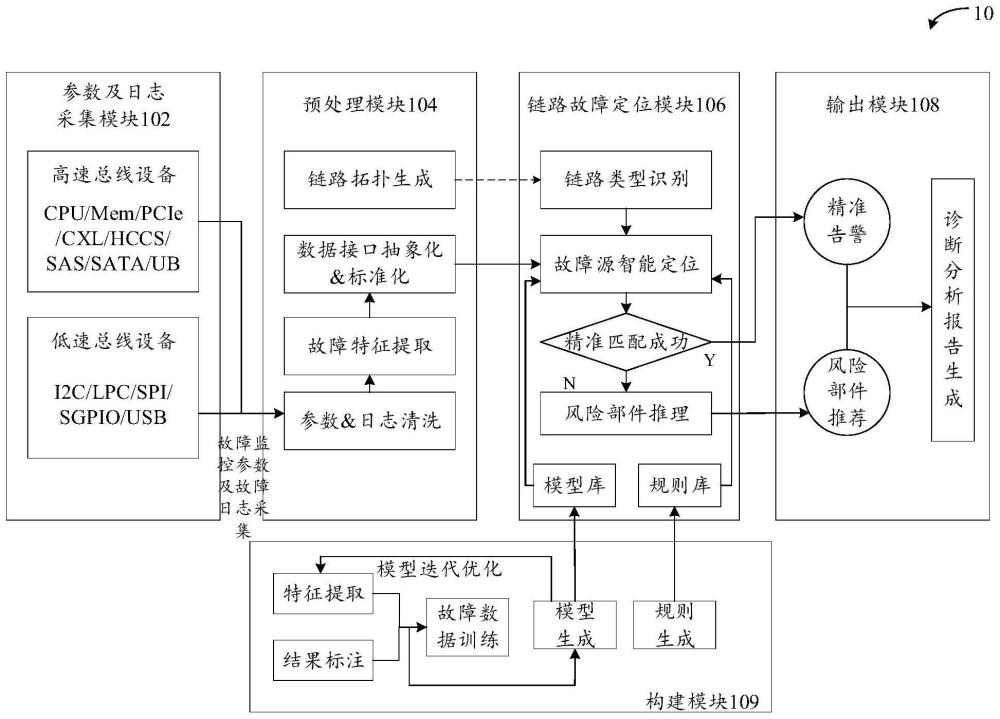 一種鏈路故障定位方法及相關(guān)設(shè)備與流程