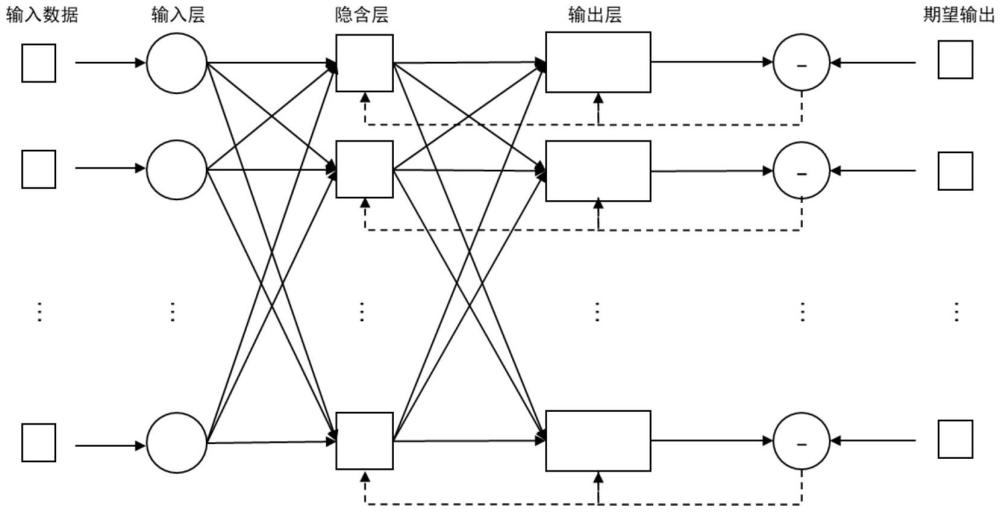 一種基于機(jī)器學(xué)習(xí)的綠色碳足跡預(yù)測方法及相關(guān)裝置與流程