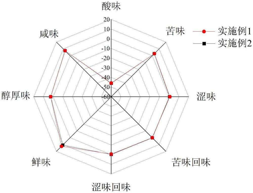 一種低鈉香菇肽鮮味鹽及其制備方法與流程