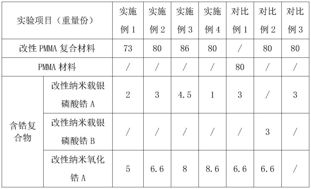 一種高強(qiáng)度改性PMMA復(fù)合材料在仿生義齒基托領(lǐng)域的應(yīng)用的制作方法