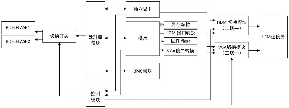 一種基于LRM架構的支持多顯示方案主板的制作方法