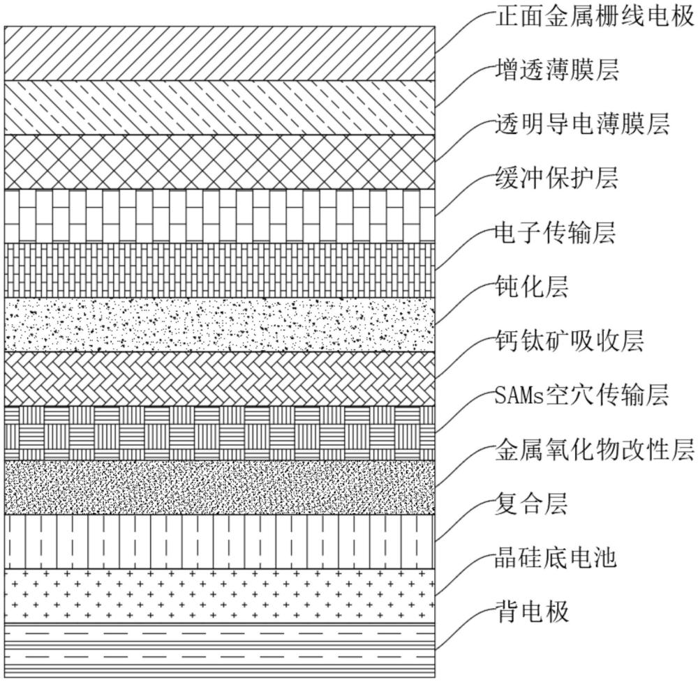 一種晶硅鈣鈦礦疊層電池的制備方法與流程