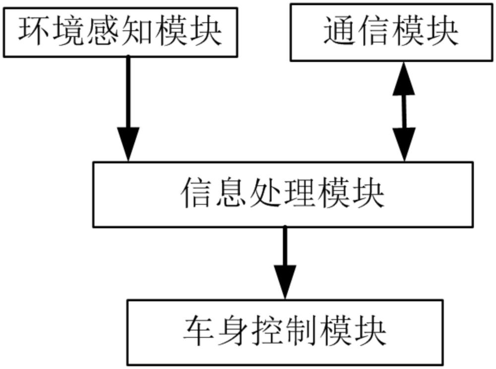 一種基于V2X的橫穿行人、二輪車預(yù)警系統(tǒng)及其預(yù)警方法與流程