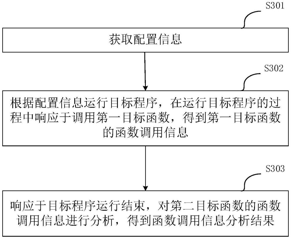 函數(shù)調(diào)用信息分析方法、裝置和存儲(chǔ)介質(zhì)與流程