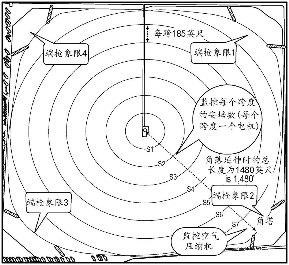 包括與灌溉施肥系統(tǒng)集成的電子獨(dú)立觀測(cè)器的灌溉系統(tǒng)的制作方法