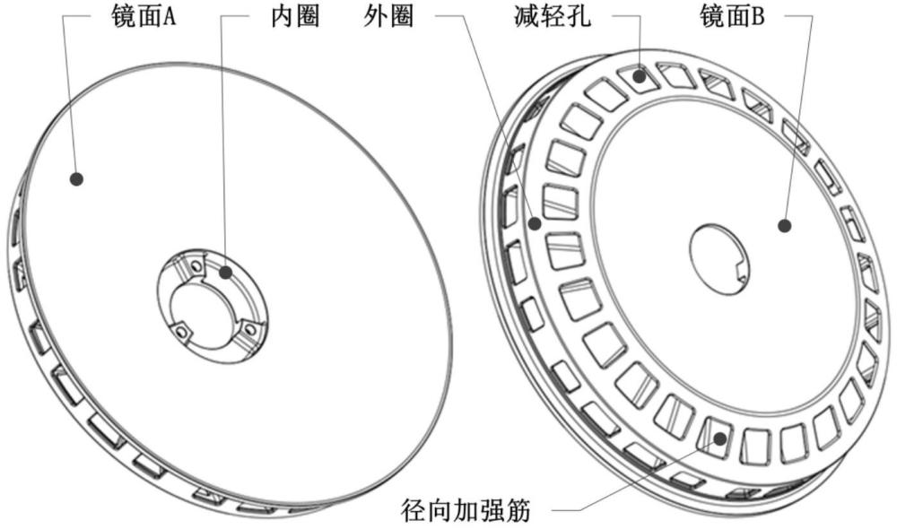 一種基于碳化硅增材制造的高輕量化雙面一體鏡系統(tǒng)的制作方法