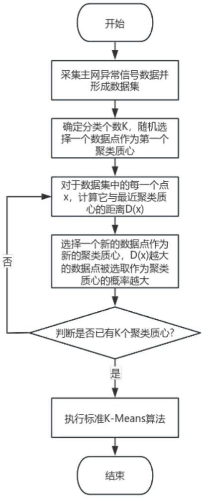 一種基于異常信號的故障研判方法及系統(tǒng)與流程