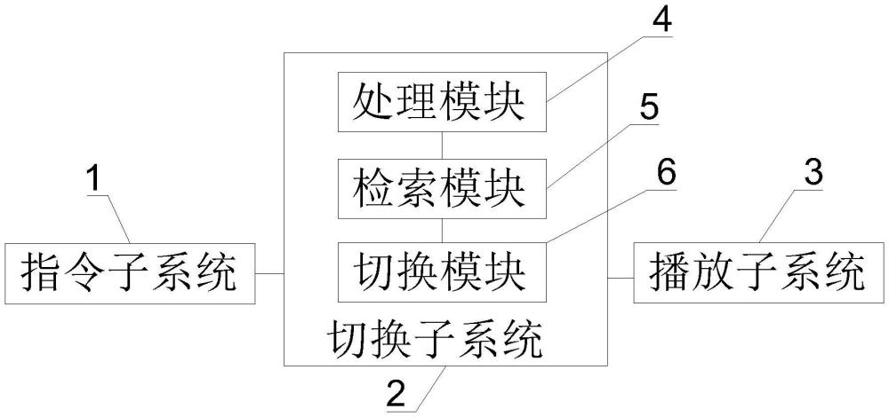 一種自動(dòng)可調(diào)的音樂播放系統(tǒng)及方法與流程