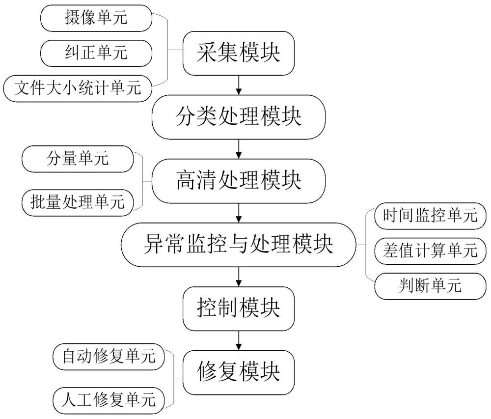 一種檔案圖像轉(zhuǎn)高清處理系統(tǒng)及方法與流程