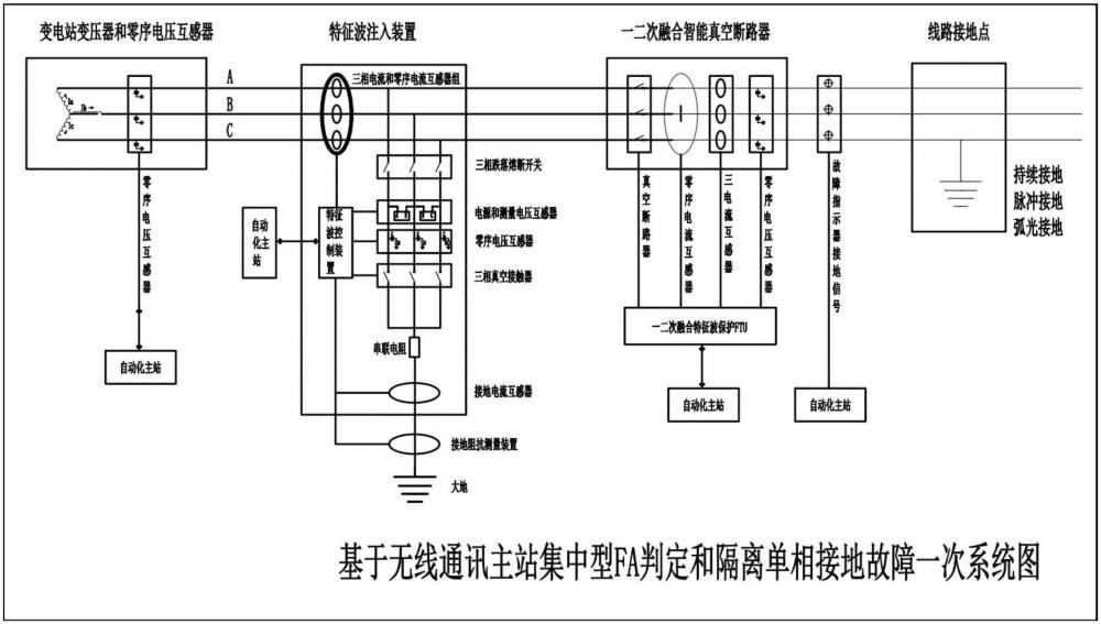 基于無線通訊主站集中型FA判定和隔離單相接地故障的系統(tǒng)及方法與流程