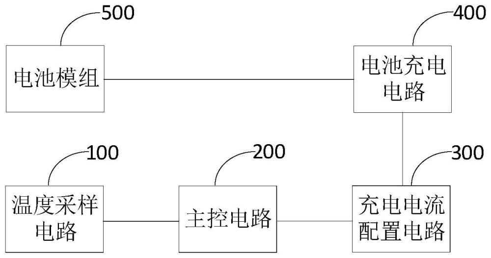 電池充電保護(hù)電路、電池充電保護(hù)裝置以及電子設(shè)備的制作方法