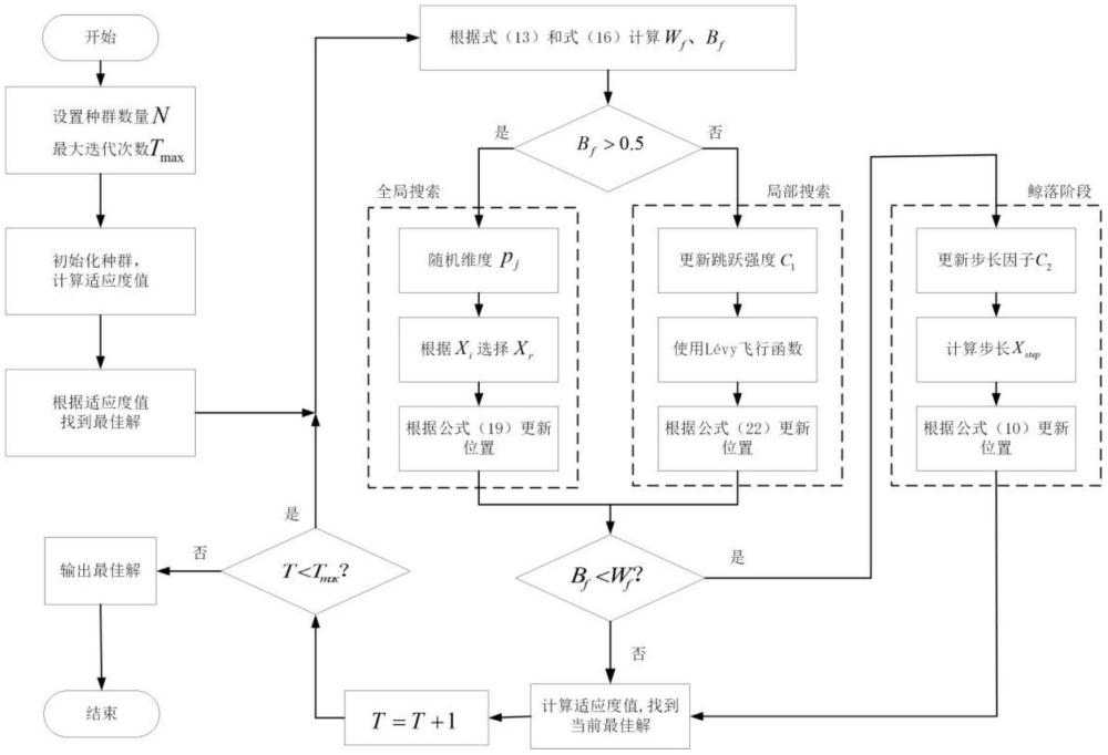 一種基于多策略融合白鯨優(yōu)化算法的移動機器人路徑規(guī)劃方法