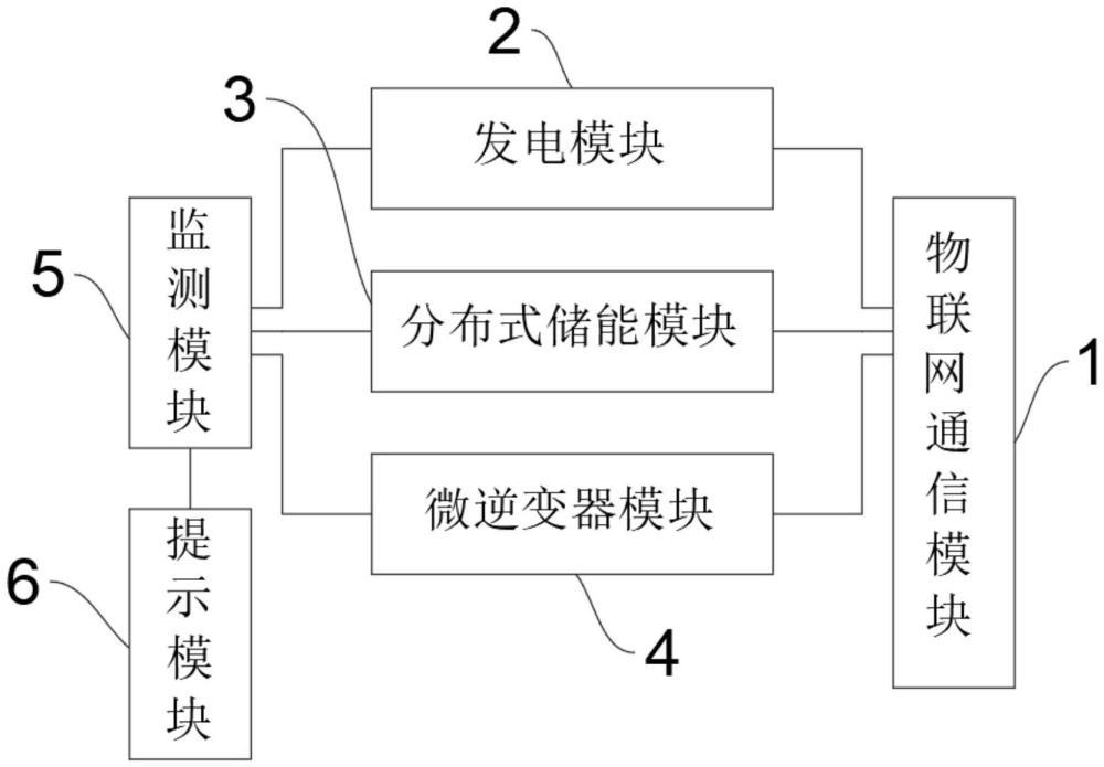 可擴(kuò)展模塊化新能源發(fā)電儲能和微逆變器控制方法及裝置與流程