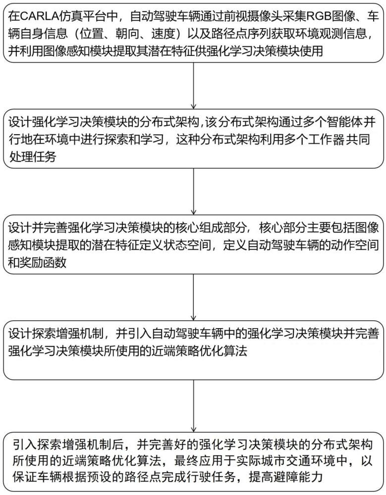 基于分布式探索增強(qiáng)的自主駕駛決策近端策略優(yōu)化方法