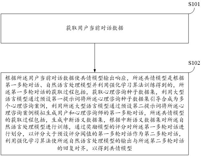 基于人工智能的心理咨詢方法、裝置、設(shè)備及存儲(chǔ)介質(zhì)與流程