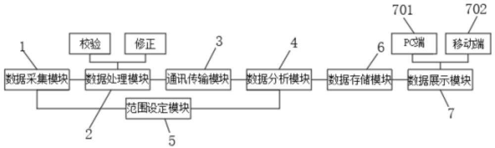 一種電網(wǎng)負載監(jiān)測系統(tǒng)的制作方法