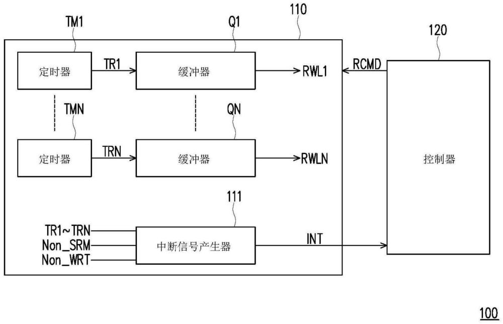 電子裝置及其存儲器刷新操作的控制方法與流程