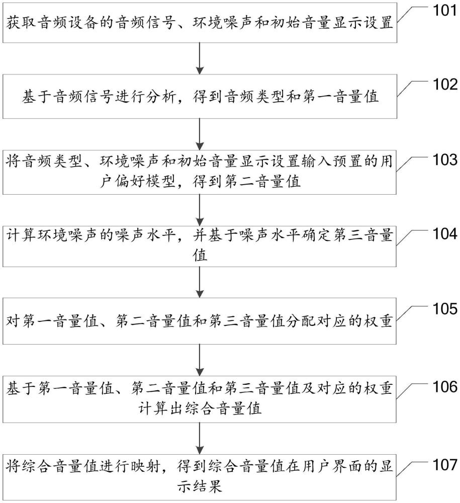 音量顯示方法、裝置、設備及存儲介質(zhì)與流程