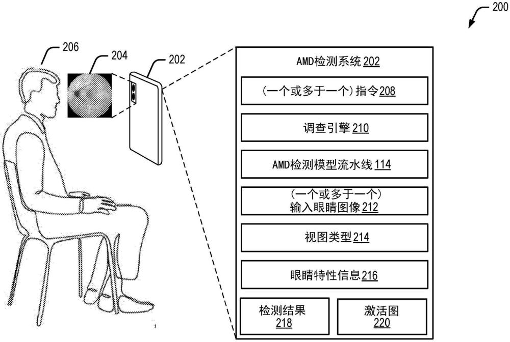 用于檢測年齡相關(guān)性黃斑變性的系統(tǒng)和方法與流程