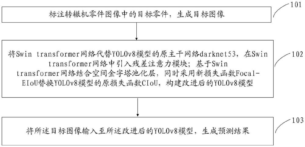 一種基于YOLOv8模型的轉(zhuǎn)轍機零件檢測方法、設(shè)備及介質(zhì)