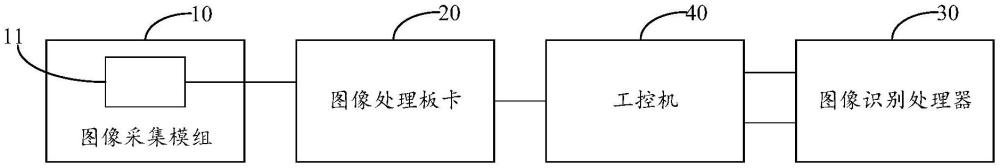 煤矸石識別設(shè)備及煤矸石干選裝置的制作方法