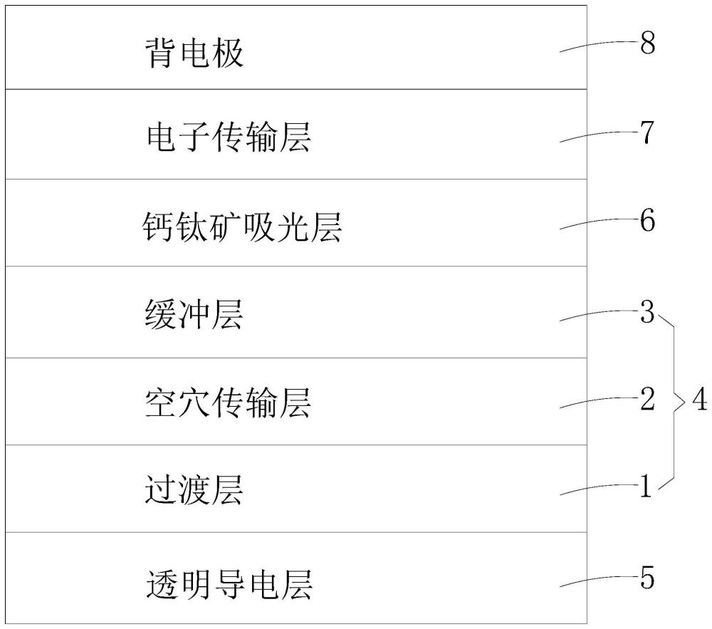 一種復(fù)合傳輸層和鈣鈦礦太陽能電池及其制備方法與流程